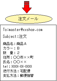 �����t�H�[�����璍�����[�����o���}2